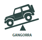 gangorra raceville